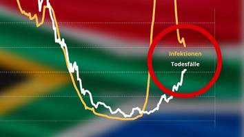 Grund zur Sorge? - Todesfälle steigen massiv: 3 Faktoren könnten Südafrikas neue Omikron-Kurven erklären