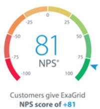 ExaGrid erzielt einen zertifizierten Net Promoter Score (NPS) von +81