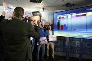 Rechte FPÖ verzeichnet starke Gewinne bei Landtagswahl in Niederösterreich