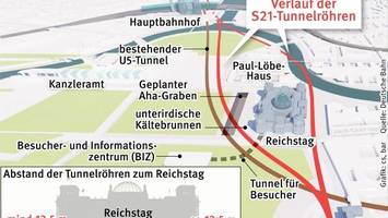 S21: Unter dem Reichstag wird es immer enger