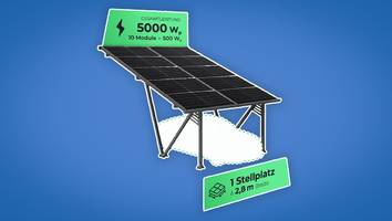 5000 Wattpeak Leistung - Solar-Carport als DiY-Bausatz: Mit kostenlosem Strom das Auto laden