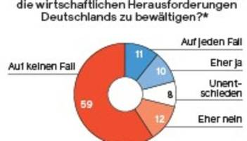 Schwache Wirtschaft: Die Angst der Deutschen vor dem Konsum