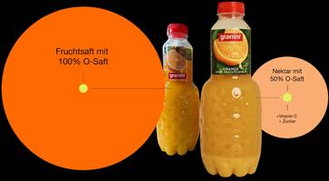 FOCUS-Briefing von Thomas Tuma - Was Olaf Scholz mit einer Flasche Granini-Orangensaft gemeinsam hat