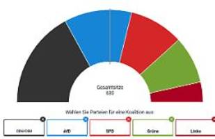 Wer mit wem im Bundestag?: Das sagt der ntv-Koalitionsrechner