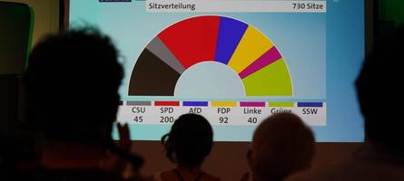 Prognosen und Hochrechnungen: Was ist der Unterschied?