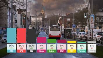 AfD-Erfolg in Gelsenkirchen  - Ansage von AfD-Wähler in SPD-Hochburg: "Wir wählen wieder anders, wenn..."