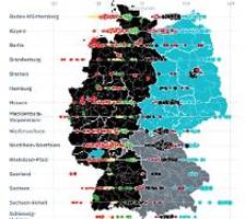 Extreme regionale Wahltrends: Wo die Parteien gewinnen und verlieren