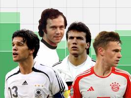 Überbelastung im profifußball: mehr geht nicht