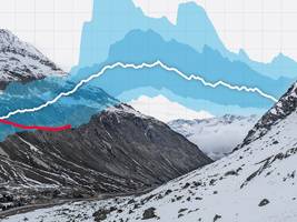 Alpen: Folgt auf den schneearmen Winter die Trockenheit?