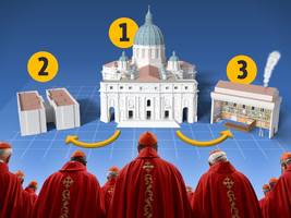 Papst-Wahl: So läuft das Konklave ab