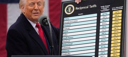 Welche Zölle verlangen die USA aktuell?