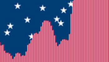 Schulden der USA: Gerät die Verschuldung der USA außer Kontrolle?