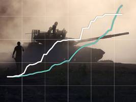 Militärhilfen für die Ukraine: Europa hat die USA inzwischen überholt