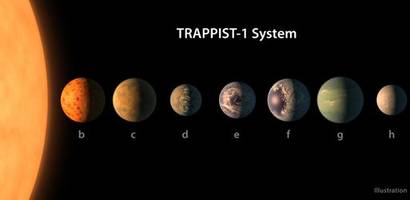 Trappist-1 e: Exoplanet bleibt Kandidat für erdähnliche Welt