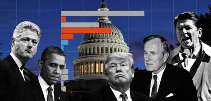 Shutdown USA: Haushaltsstreit in der Vergangenheit