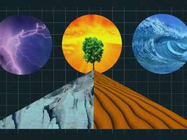 Klimapolitik: Was die großen Vier planen