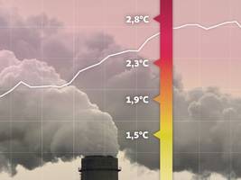 Globale Erwärmung: Wo die Welt beim Klimaschutz steht