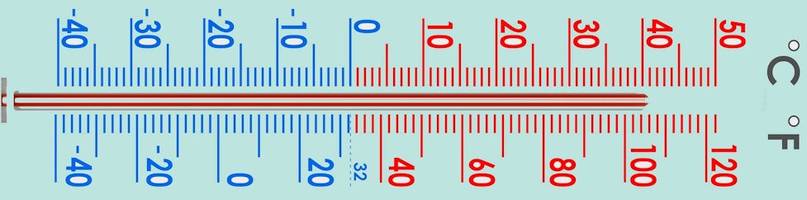 Transparenzblog: Berichten über das Klima
