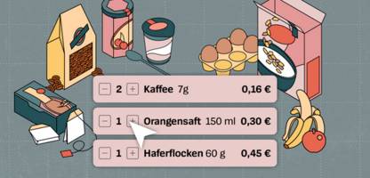 inflation: so haben sich frühstück und lebensmittel verteuert - ein interaktiver vergleich