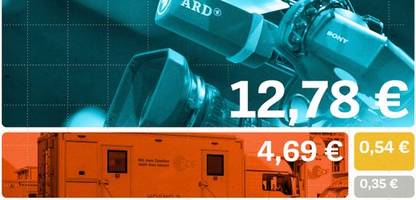 ARD und ZDF: So gibt der öffentlich-rechtliche Rundfunk Ihren Rundfunkbeitrag aus