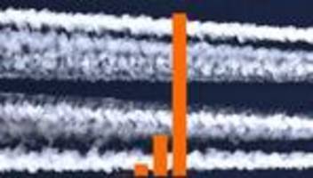 CO₂-Fußabdruck: So klimaschädlich leben die Superreichen