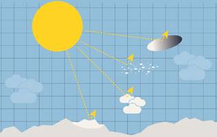Erderwärmung: Mehrheit der Klimaforscher lehnt Geoengineering ab