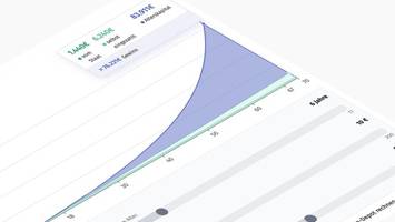 Frühstart-Rente: Rechner zeigt, was die 10 Euro bringen