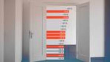 großstädte ohne mietpreisbremse: hier steigen die mieten – und zwar ungebremst