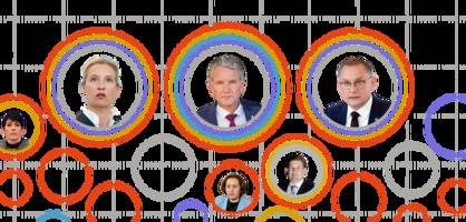 AfD: Wie wir das Gutachten des Verfassungsschutzes durchsuchbar machten