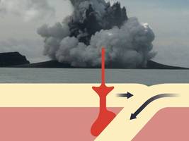 Geologie: Monster unter Wasser