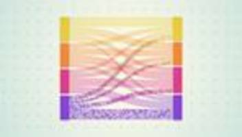 Sozialer Aufstieg: Aufsteigen war in Deutschland nie leicht. Doch es wird noch schwerer