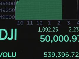 US-Aktienindex: Dow Jones überspringt erstmals 50 000 Punkte