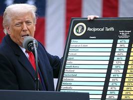 Zölle: Trump darf nun doch nicht machen, was er will