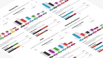 so steht es in den umfragen zu den landtagswahlen 2026