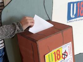 u18-wahl zur kommunalwahl: bei jugendlichen liegen csu und spd vorne