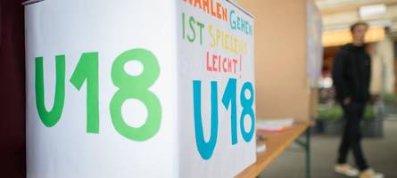 so haben die jugendlichen in schwaben bei der u18-wahl abgestimmt