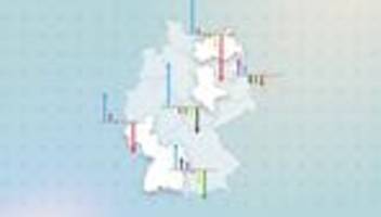 wahlumfragen: so schneiden die parteien in den bundesländern derzeit ab