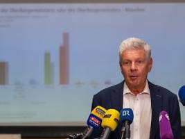 Kommunalwahlen in Bayern: Münchner OB Reiter muss in Stichwahl