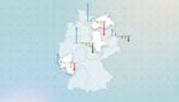 Wahlumfragen zu Landtagswahlen: So schneiden die Parteien in den Bundesländern derzeit ab