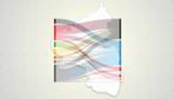 Wahlverhalten in Rheinland-Pfalz: Wie die SPD Ihr Stammland verlor