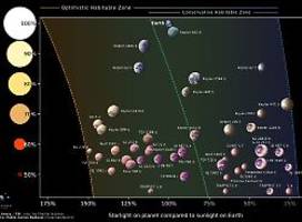 Liste erdähnlicher Kandidaten: Auf diesen Planeten soll außerirdisches Leben am wahrscheinlichsten sein