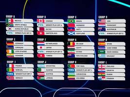 Weltmeisterschaft in Mexiko, Kanada und den USA: Spielplan der Fußball-WM 2026: Alle Gruppen, Spiele und Termine