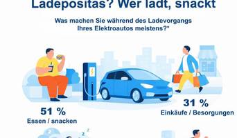 ladepositas: viele elektroauto-fahrer essen aus langeweile