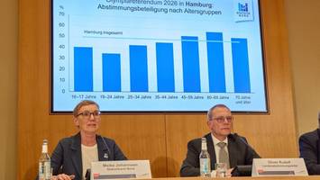 hamburg bei olympia tief gespalten: entscheidung hing stark vom einkommen ab