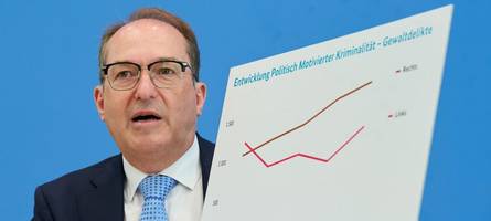 Die Temperatur steigt: Politisch motivierte Kriminalität erreicht neuen Höchststand in Deutschland