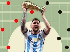 wm-historie: wie man (wahrscheinlich) weltmeister wird