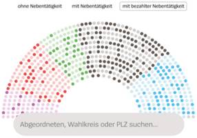 Nebeneinkünfte von Politikern: Wie viel verdient Ihr Bundestagsabgeordneter nebenbei?