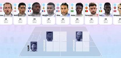 WM 2026: Mbappe, Messi, Haaland - Wer steht in Ihrer Elf des Turniers?